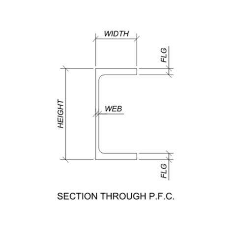 150 x 75 channel dimensions.